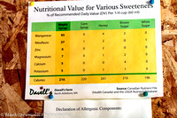 chart showing how healthy maple syrup is